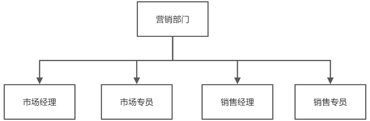 产品经理，产品经理网站